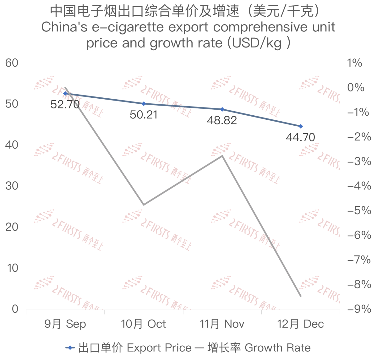 12月中国出口巴拉圭电子烟约708万美元 环比上涨25.5%