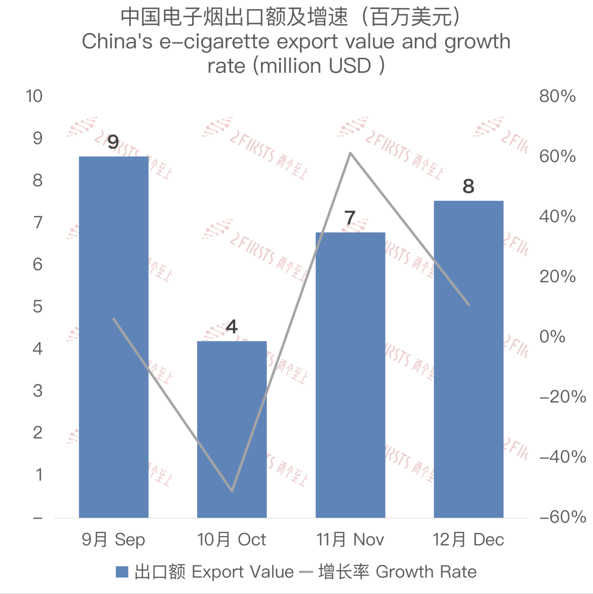 12月中国出口西班牙电子烟约754万美元 环比增长11%