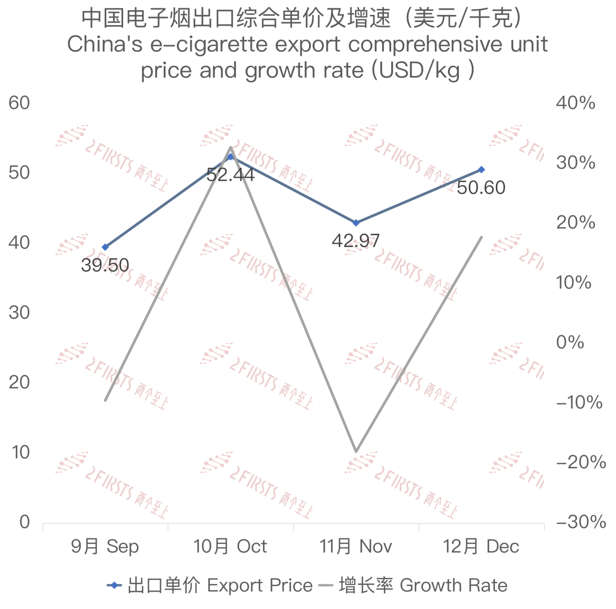 12月中国出口西班牙电子烟约754万美元 环比增长11%