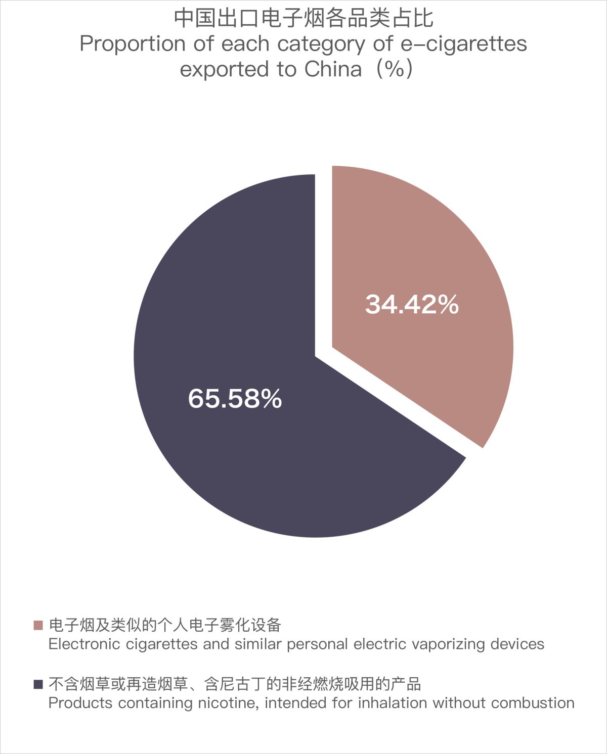 Exportaciones de cigarrillos electrónicos de China a Polonia en diciembre de 2023