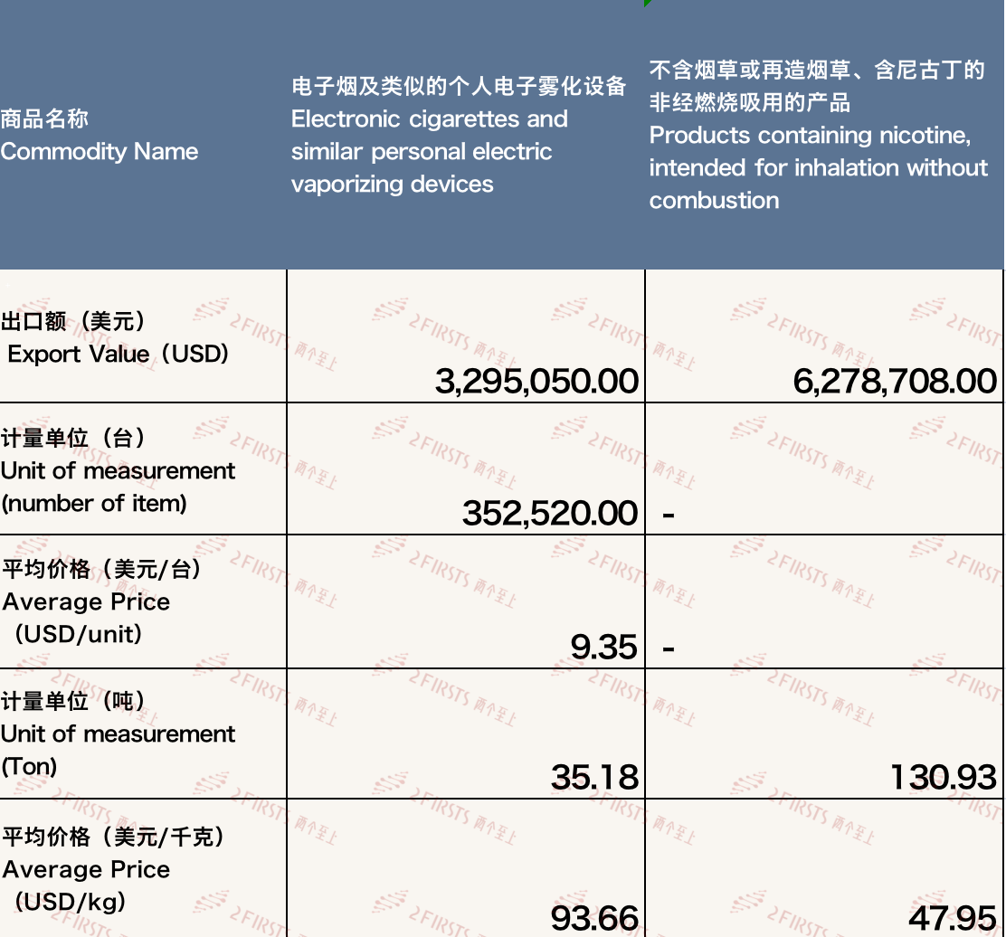 Exportaciones de cigarrillos electrónicos de China a Polonia en diciembre de 2023
