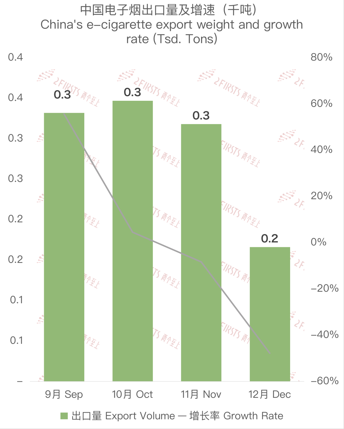 Exportaciones de cigarrillos electrónicos de China a Polonia en diciembre de 2023