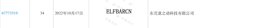 爱奇迹国内申请商标被拒: “ELFBAR商标”之争背后中国电子烟企业的品牌隐忧