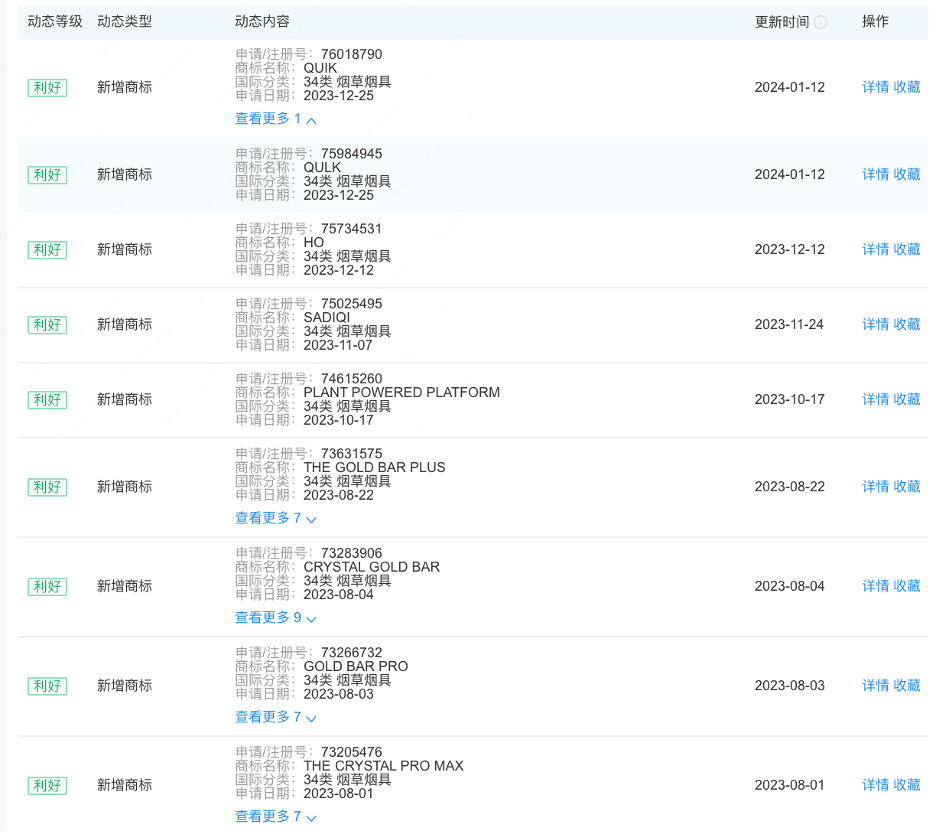 爱奇迹国内申请商标被拒： “ELFBAR商标”之争背后中国电子烟企业的品牌隐忧