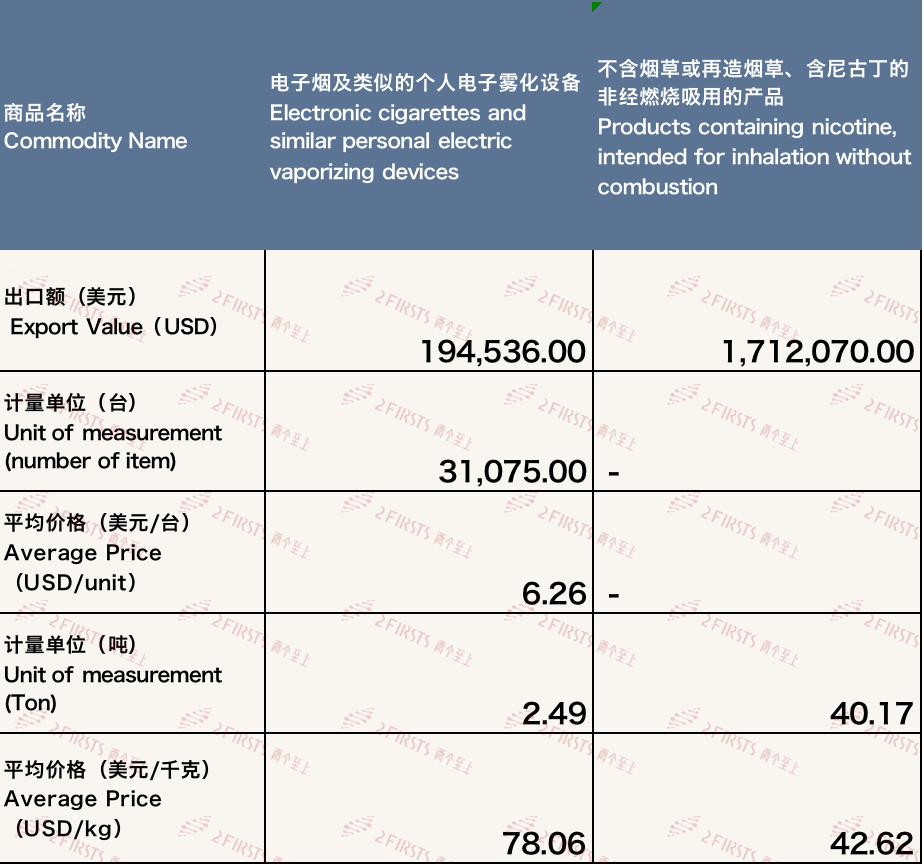 Análisis de las exportaciones de cigarrillos electrónicos de China a Marruecos en diciembre de 2023