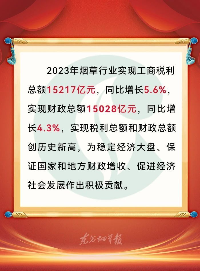 Chinese Tobacco Industry Achieves Record Tax and Revenue in 2023