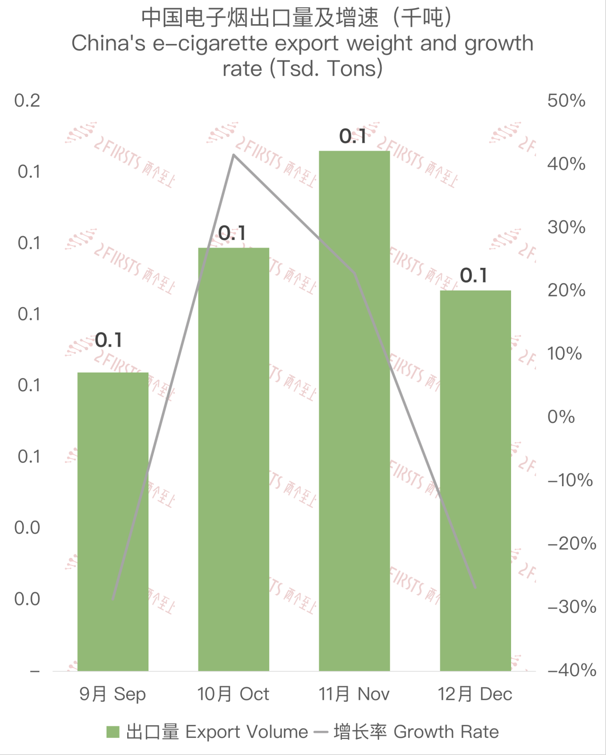 China's Export Data of E-cigarettes to South Africa in December 2023