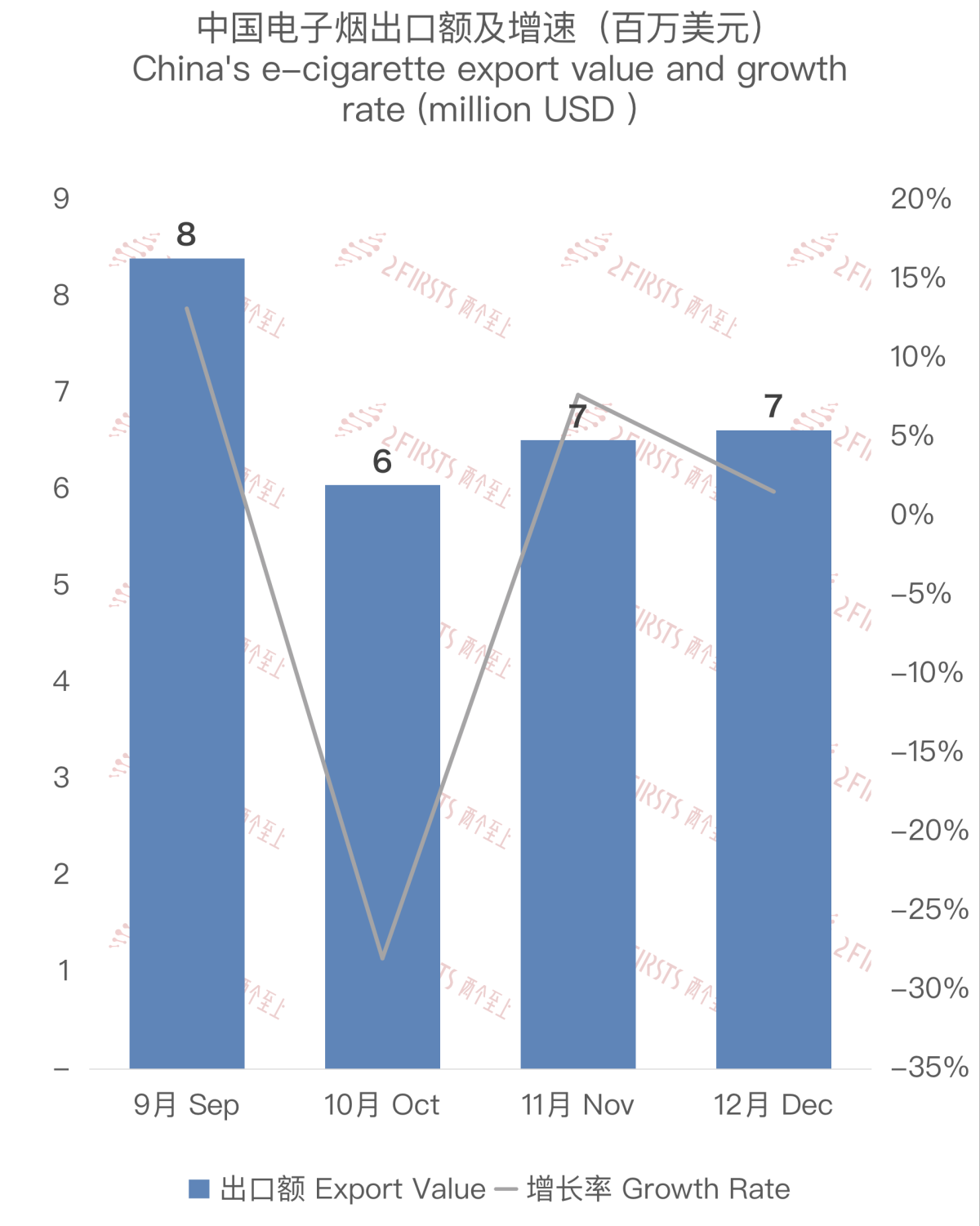 Análisis de los datos de exportación de cigarrillos electrónicos de China a Indonesia en diciembre de 2023.