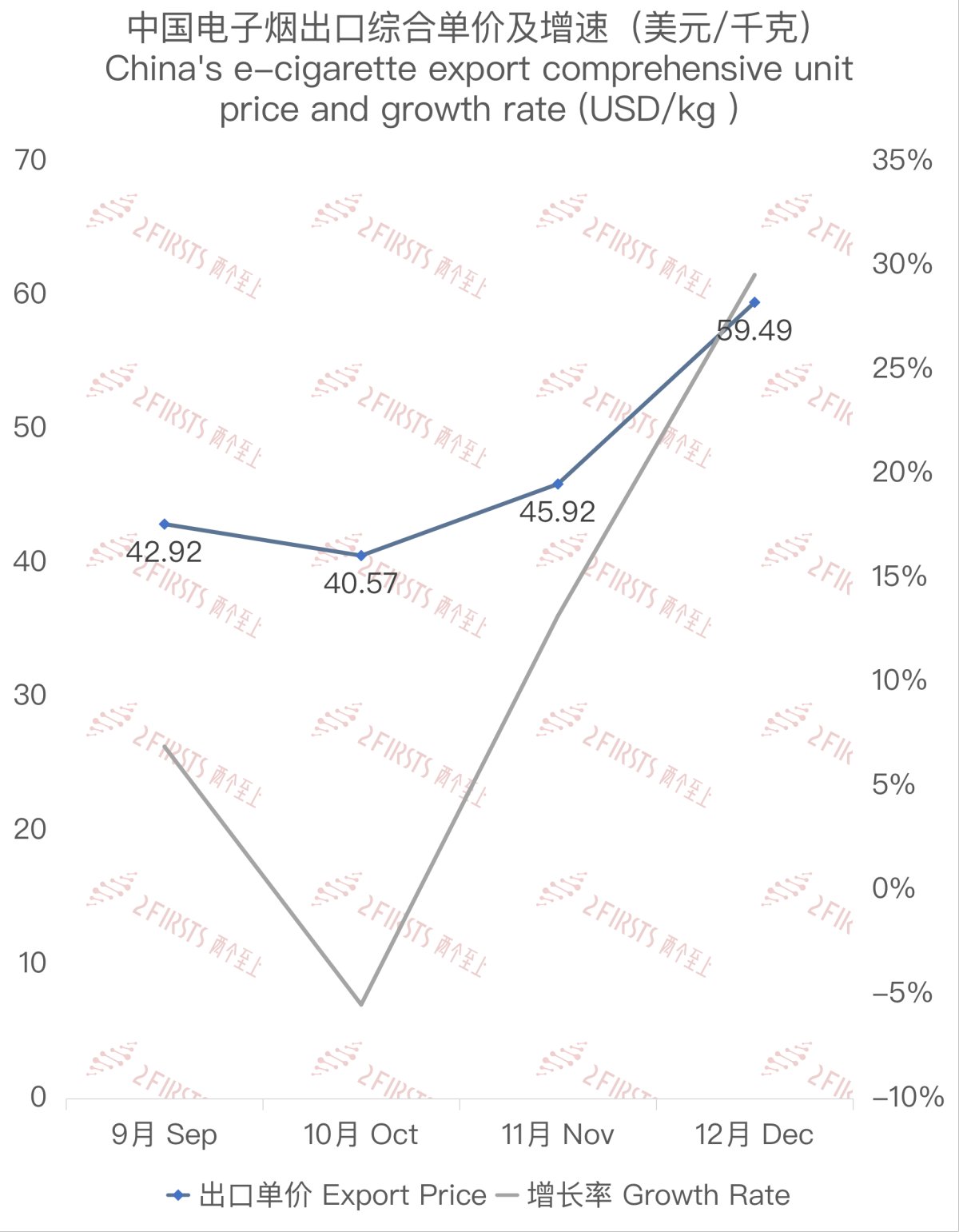 Analysis of 2023 December China E-cigarette Exports to Switzerland