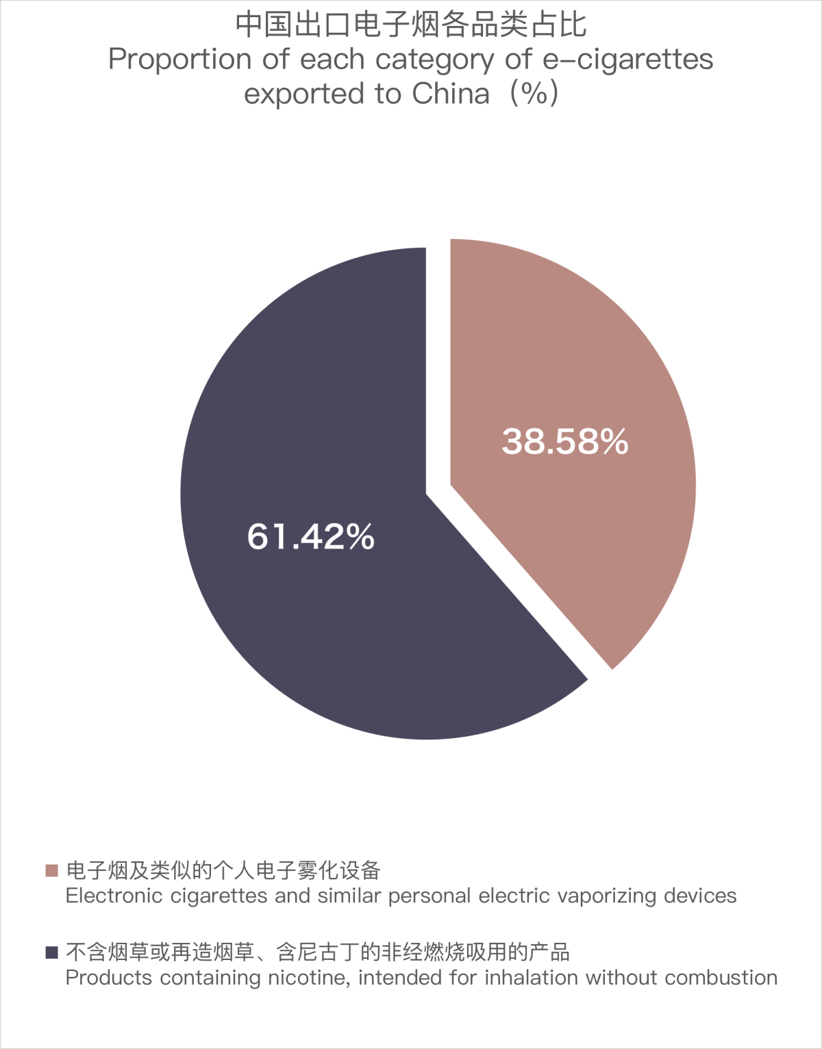 Analysis of 2023 December China E-cigarette Exports to Switzerland
