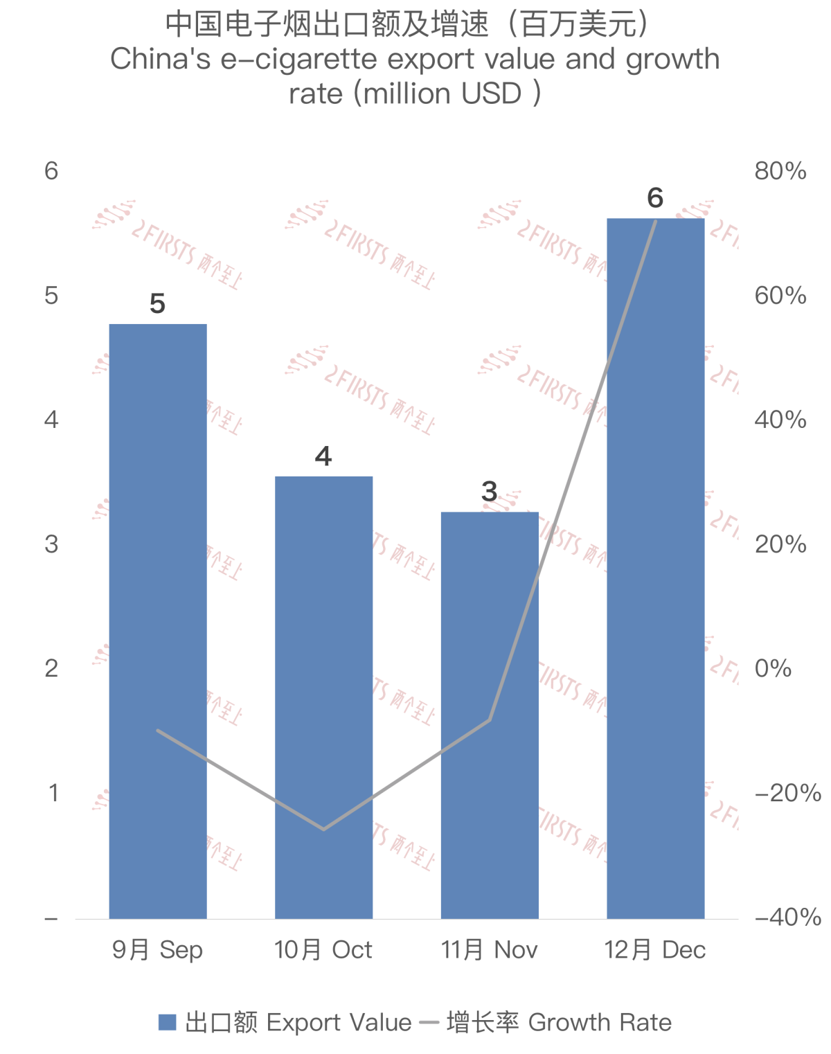 Analysis of 2023 December China E-cigarette Exports to Switzerland