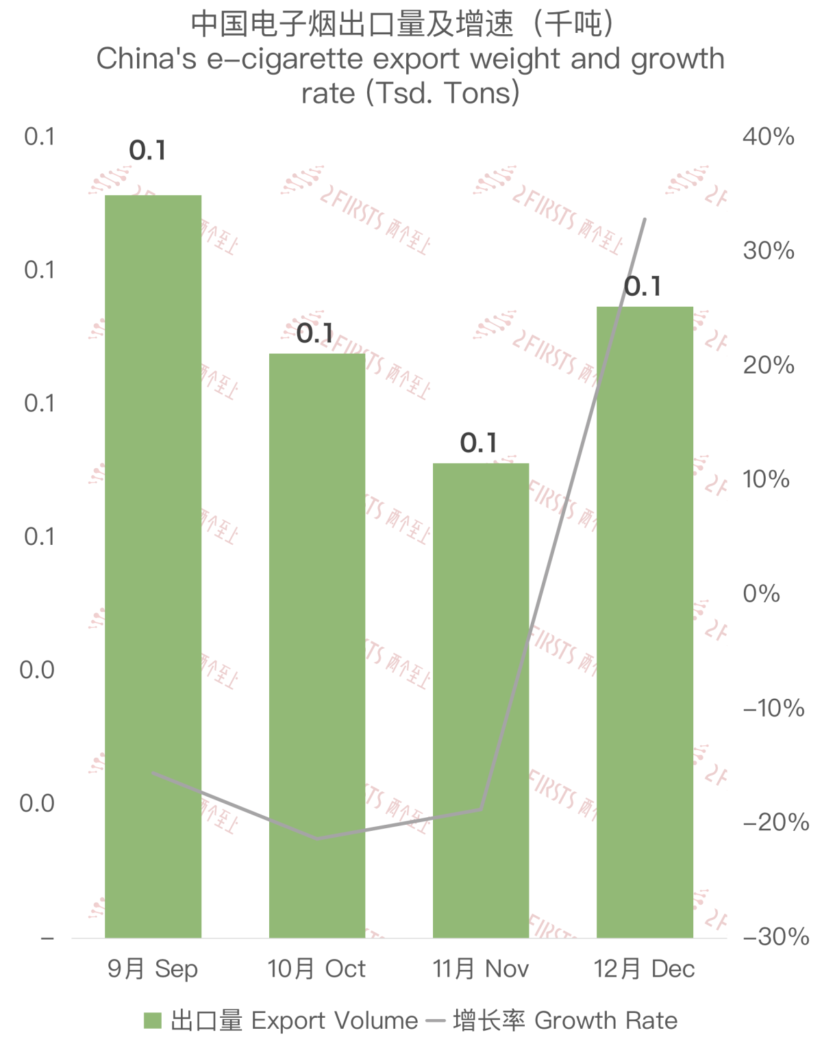 Analysis of 2023 December China E-cigarette Exports to Switzerland