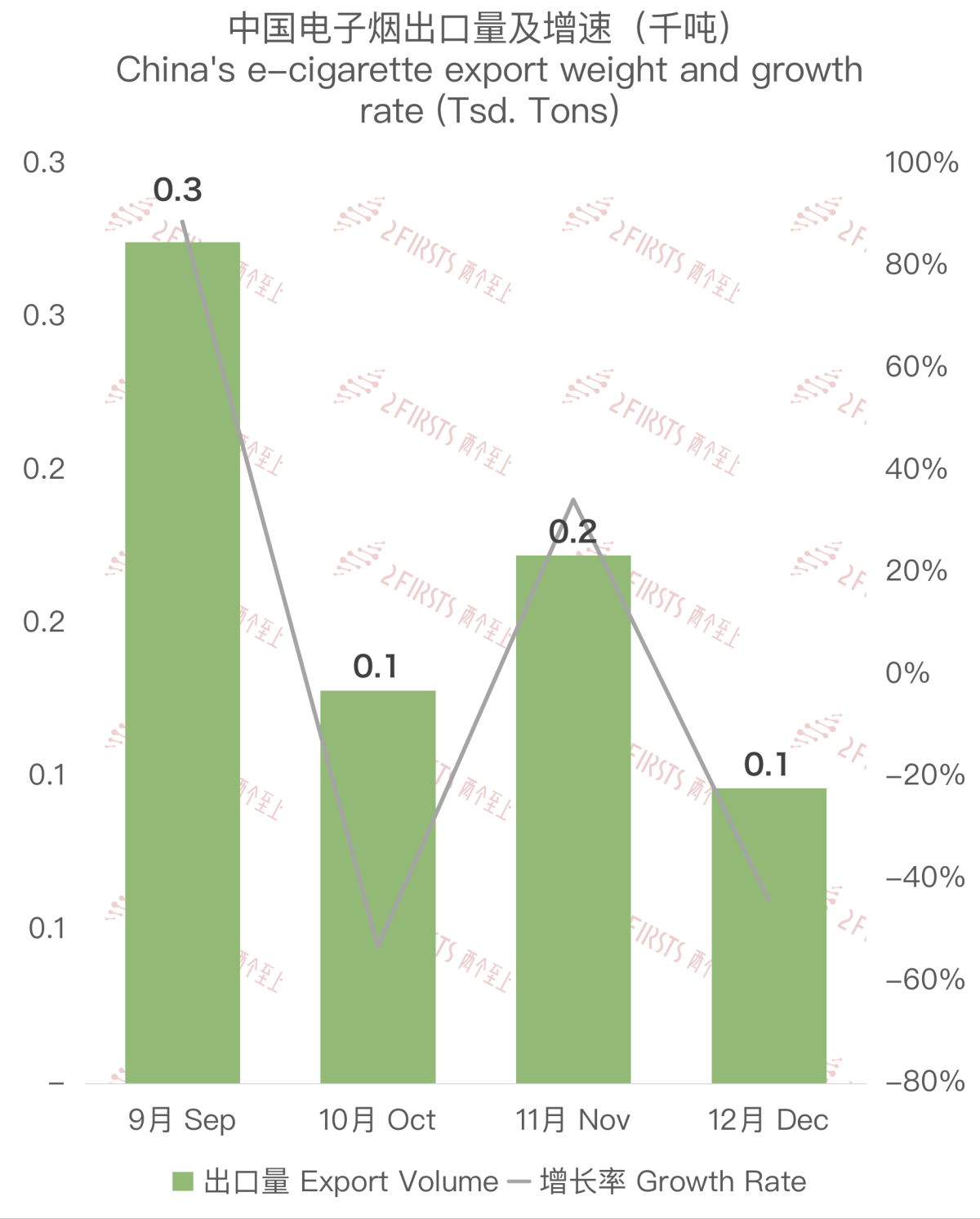 Datos de exportación de cigarrillos electrónicos de China a Croacia en diciembre de 2023.