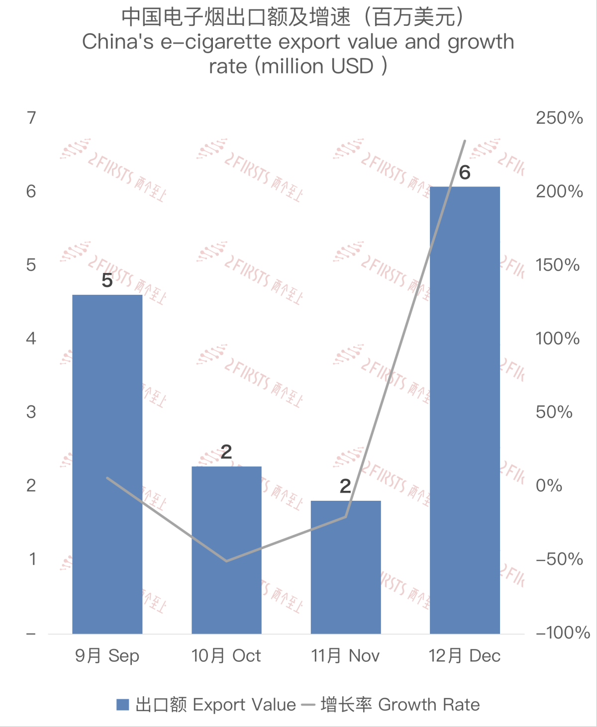China's E-Cigarette Export Data to Vietnam in December 2023