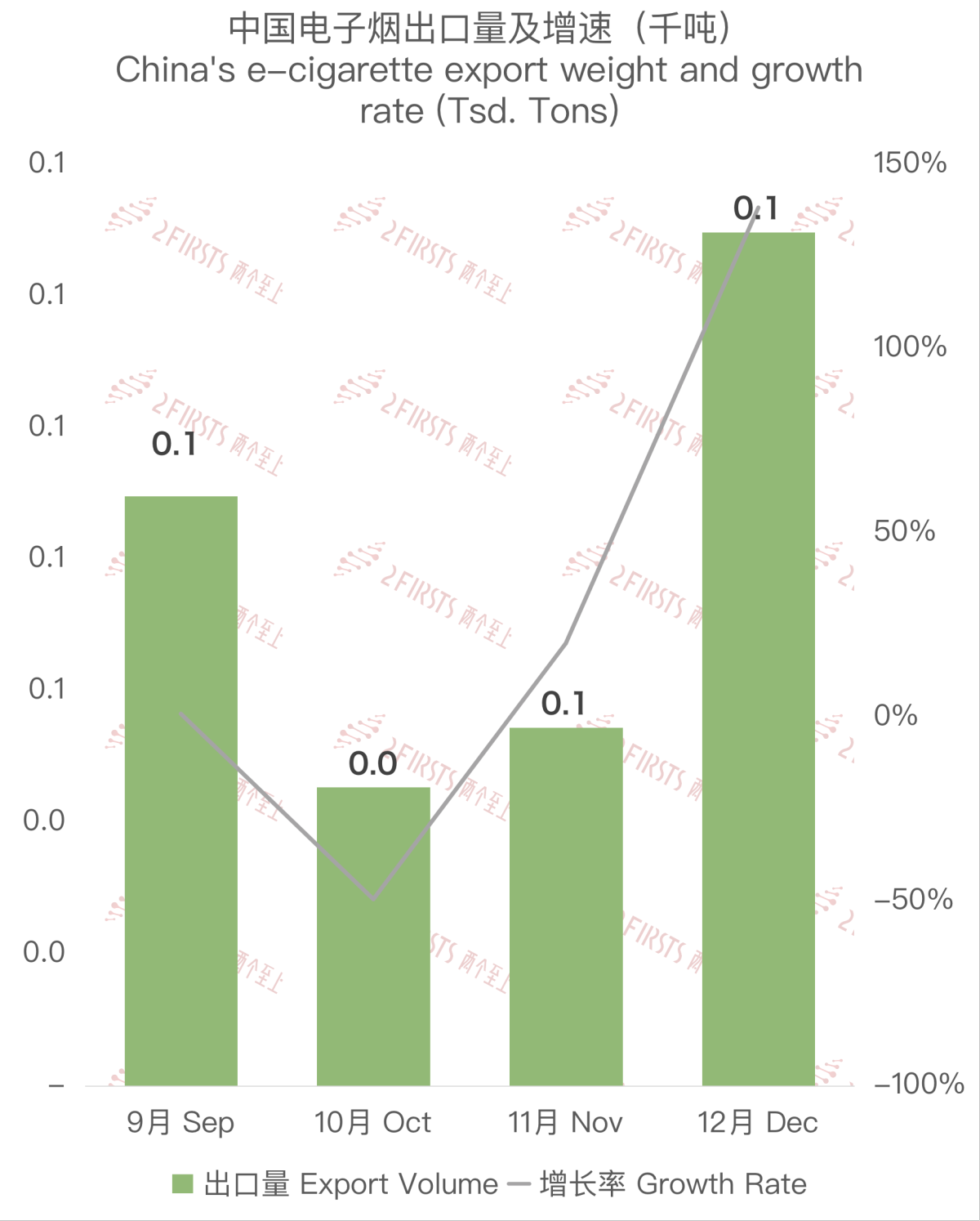China's E-Cigarette Export Data to Vietnam in December 2023