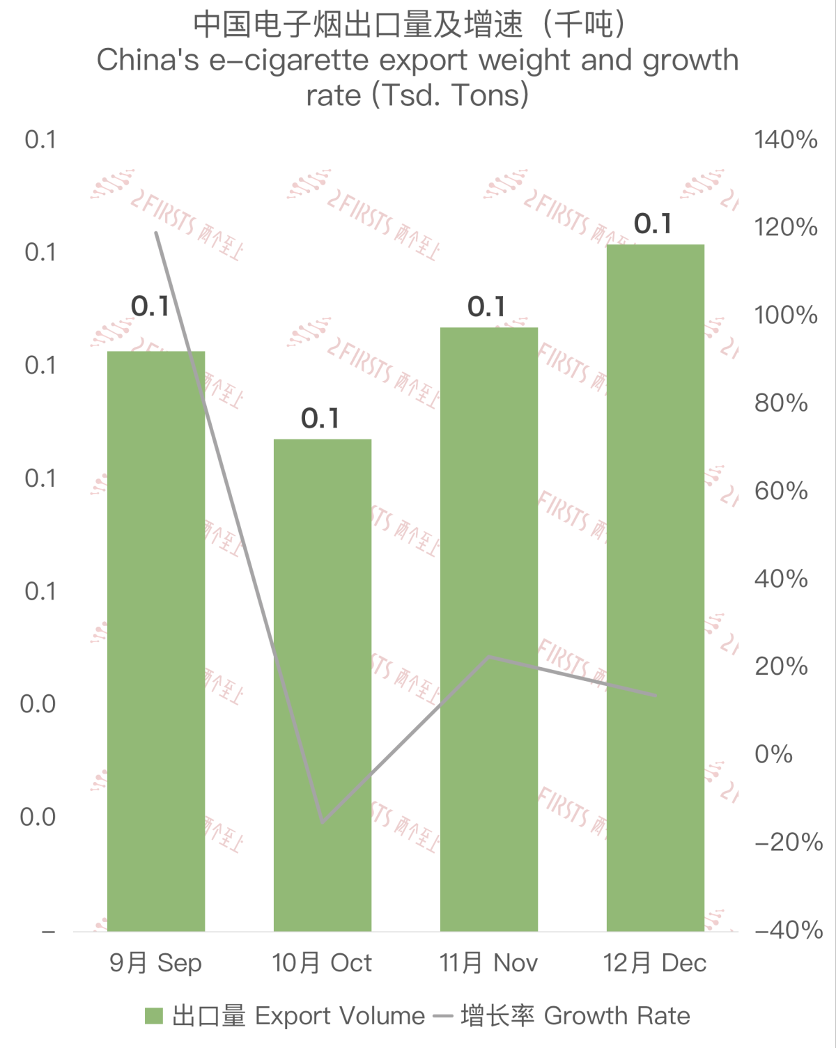 E-cigarette Trade Data from China to Kuwait in December 2023