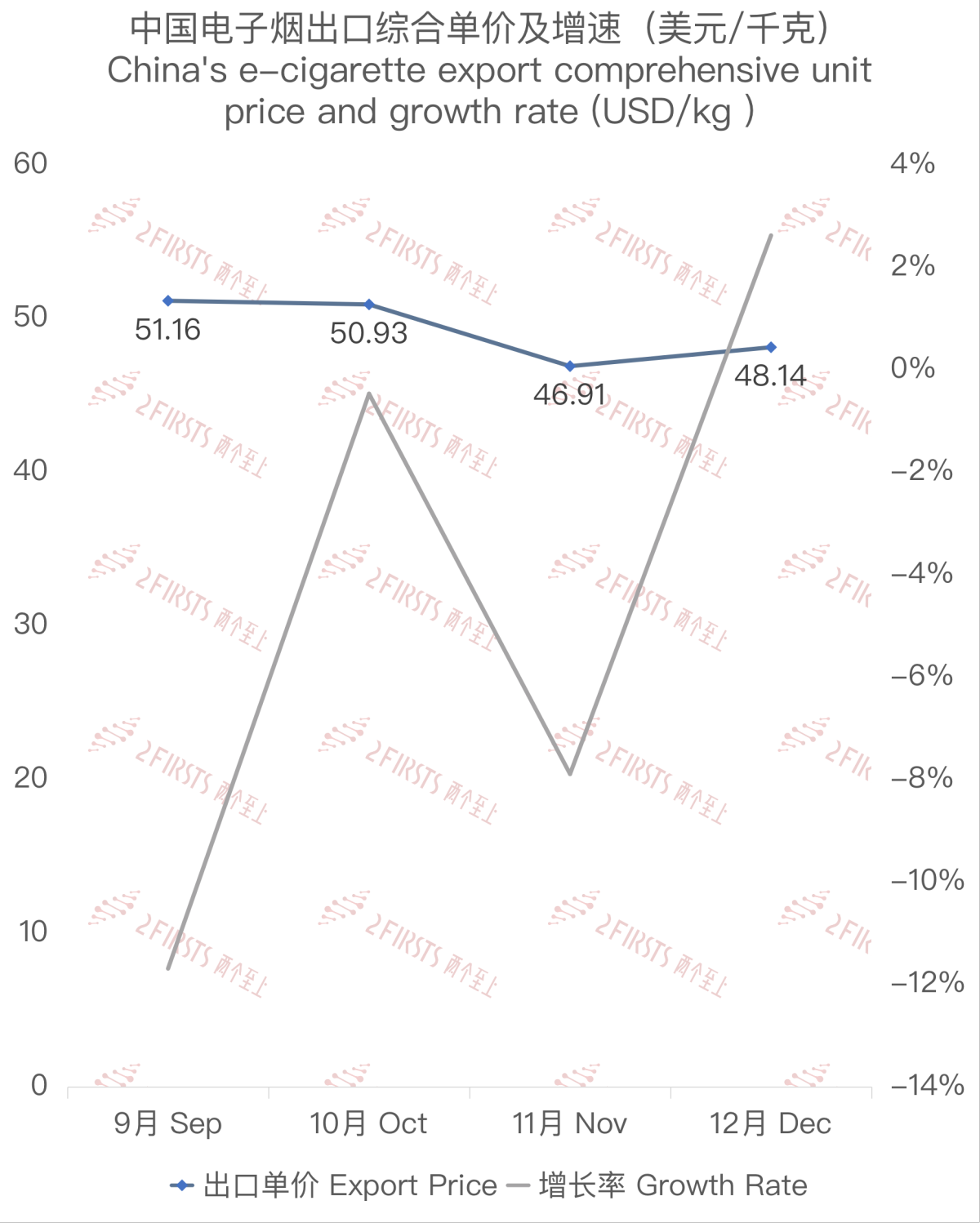 E-cigarette Trade Data from China to Kuwait in December 2023