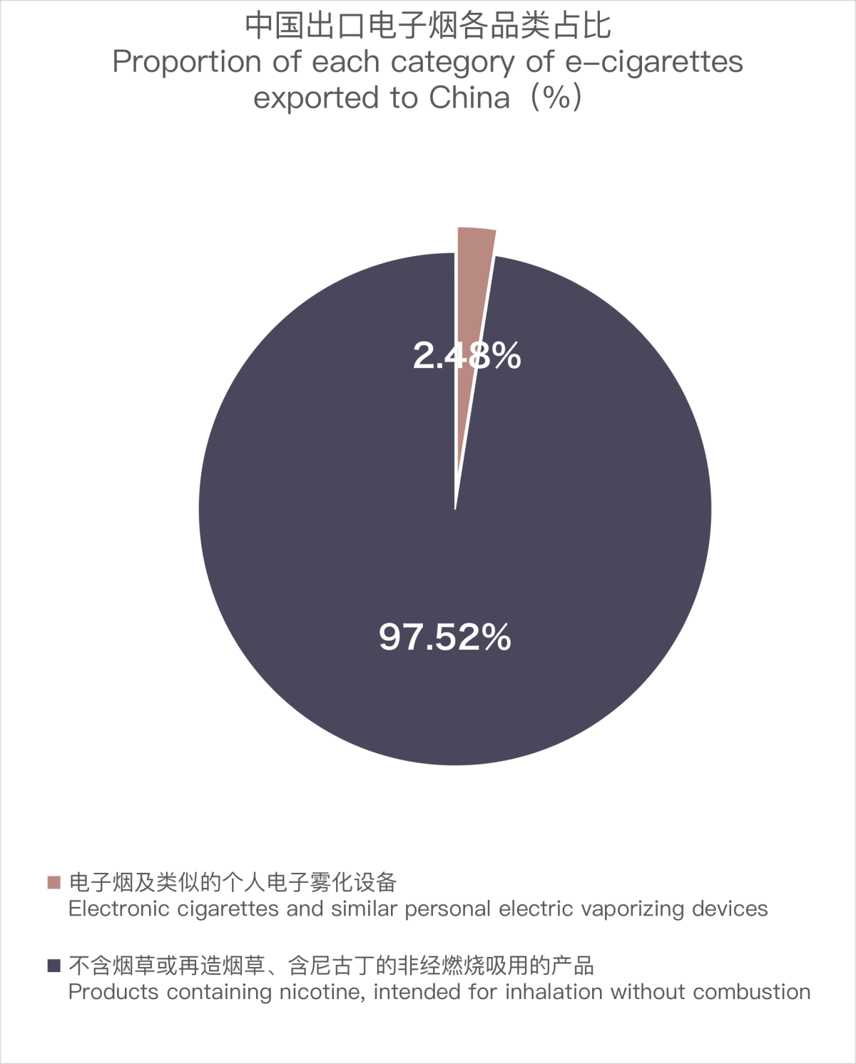 E-cigarette Trade Data from China to Kuwait in December 2023