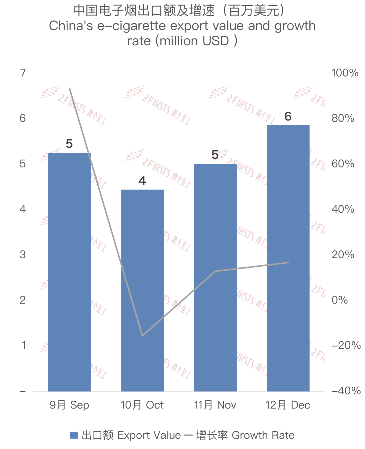E-cigarette Trade Data from China to Kuwait in December 2023