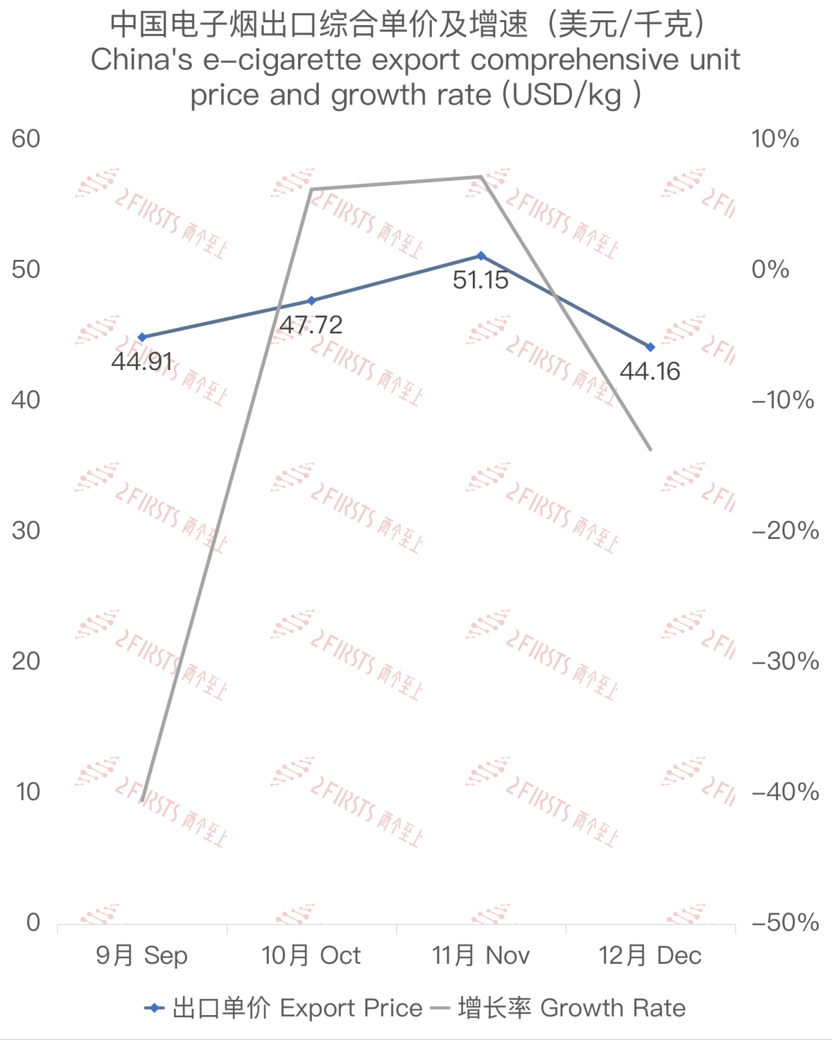 Analysis of China's E-cigarette Exports to Colombia in December 2023