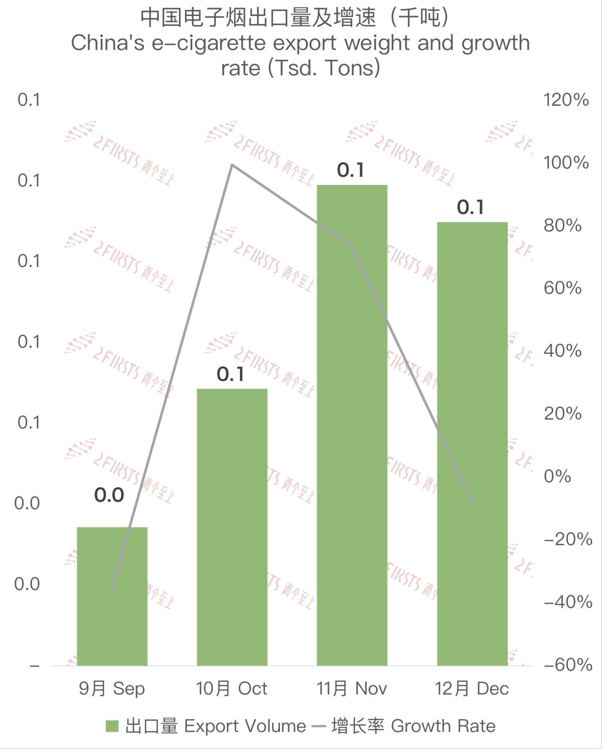 Analysis of China's E-cigarette Exports to Colombia in December 2023