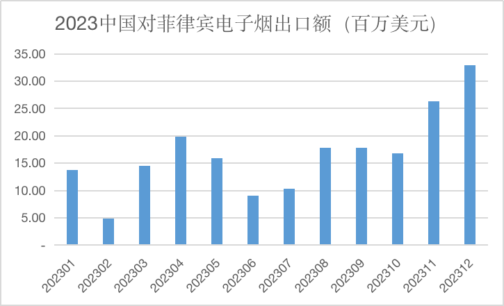 菲律宾电子烟市场进入“洗牌期” 品牌或迎来最佳入场时机?
