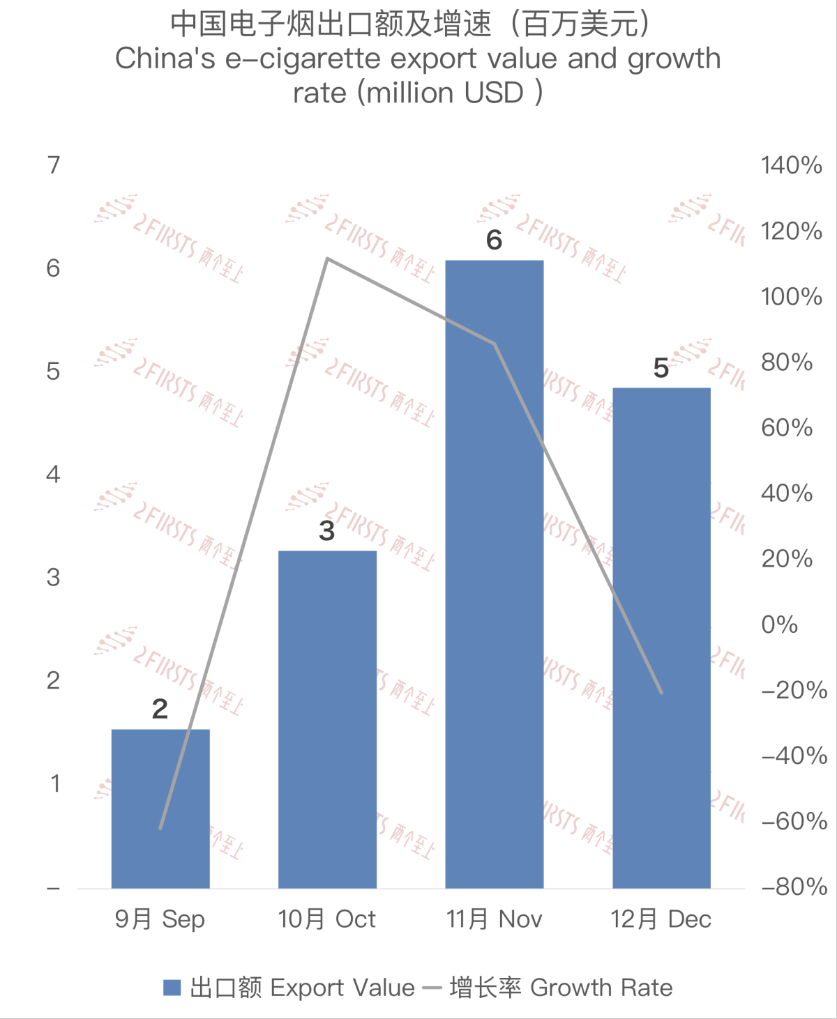 Analysis of China's E-cigarette Exports to Colombia in December 2023