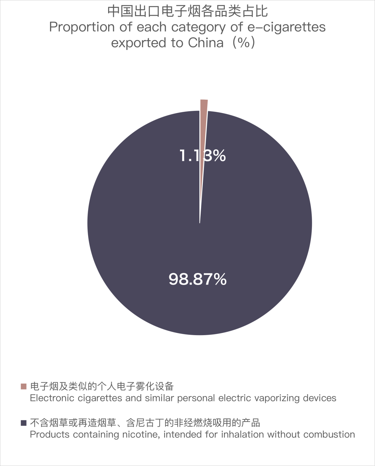 Analysis of China's E-cigarette Exports to Colombia in December 2023