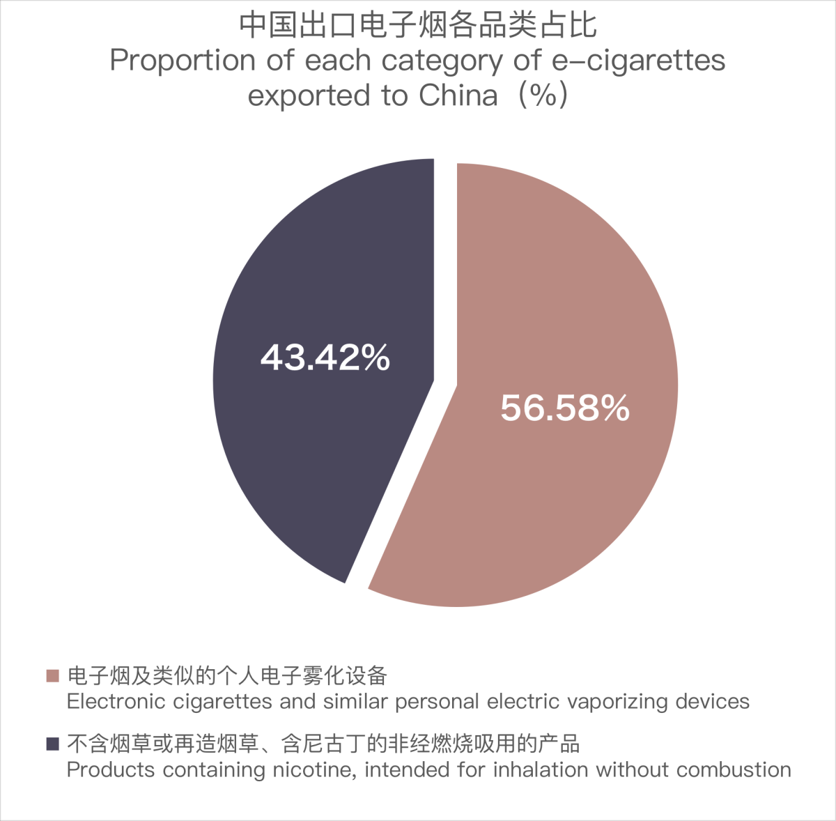 China's E-Cigarette Export Data to Latvia in December 2023