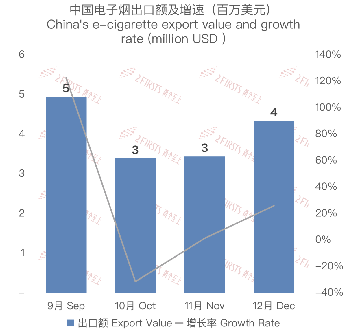 China's E-Cigarette Export Data to Latvia in December 2023