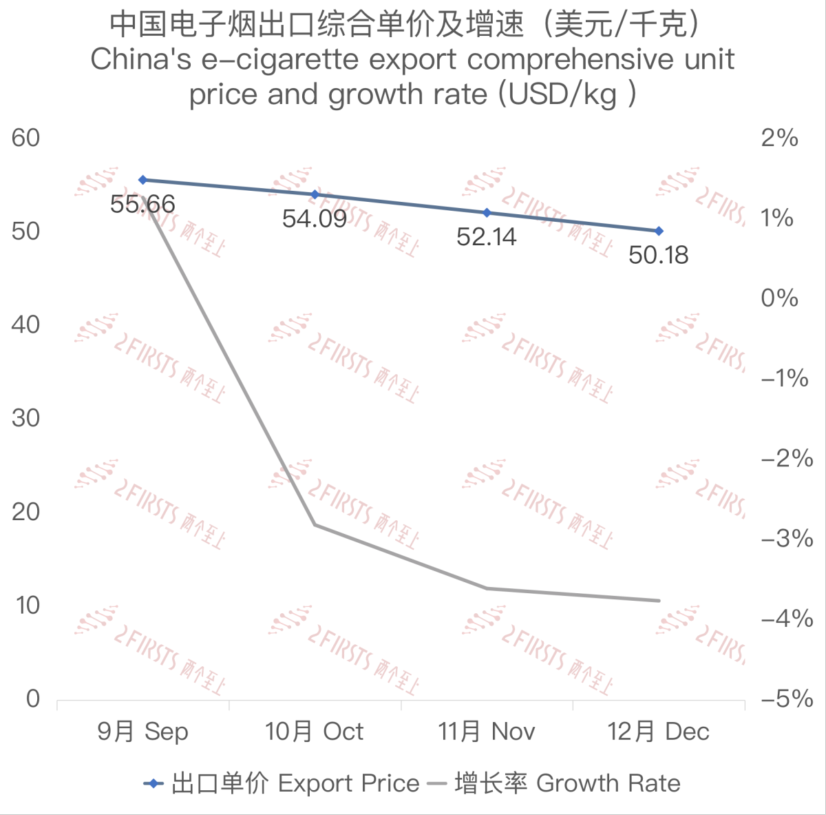 China's E-Cigarette Export Data to Latvia in December 2023