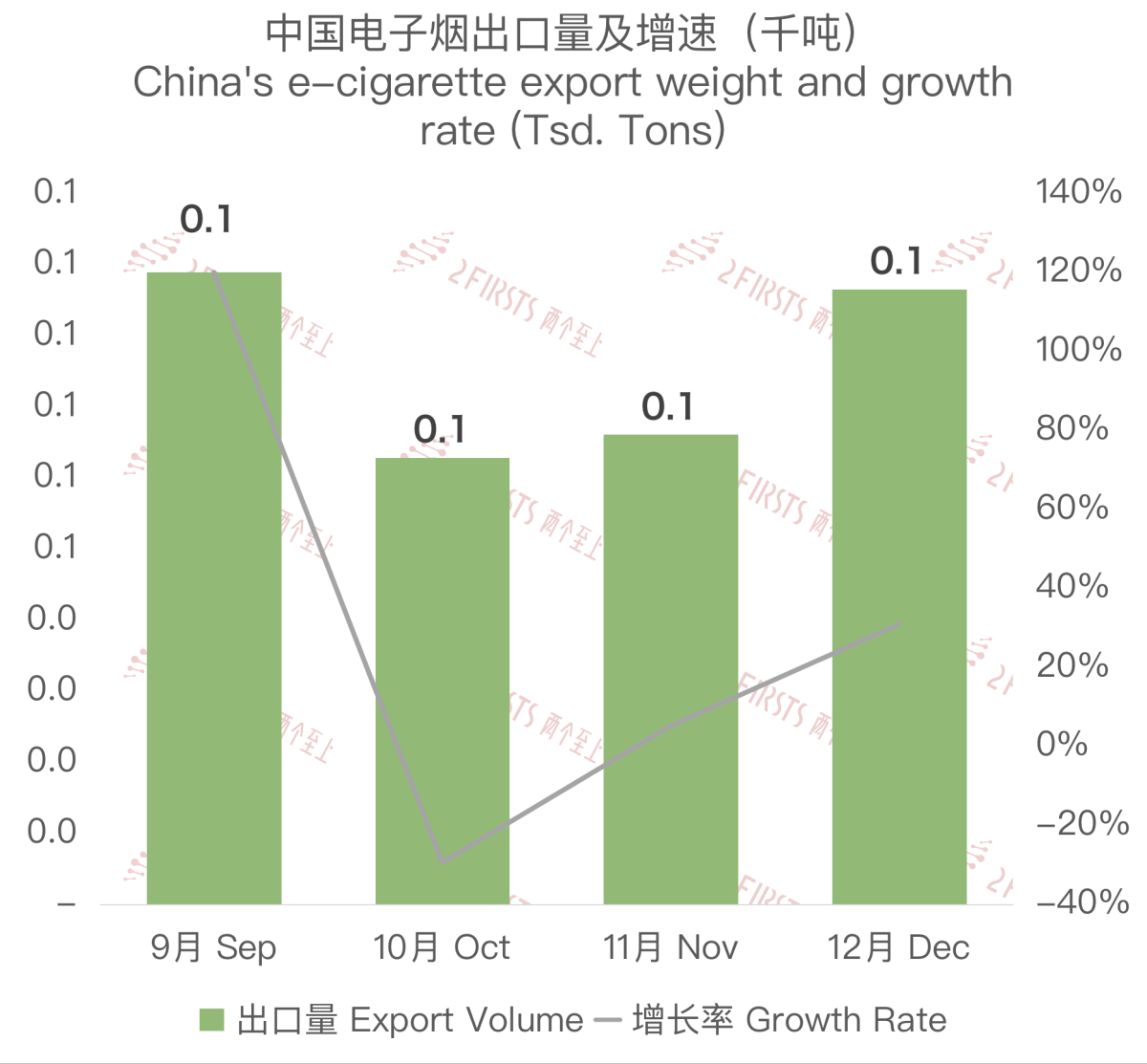 China's E-Cigarette Export Data to Latvia in December 2023