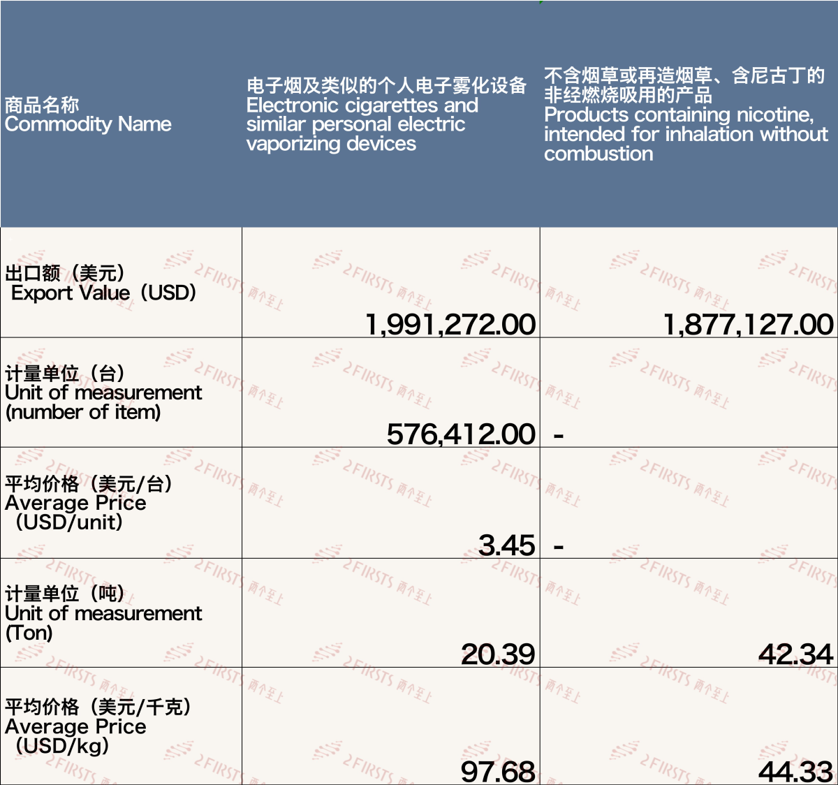 Análisis de las exportaciones de cigarrillos electrónicos de China a la República Checa en diciembre de 2023.