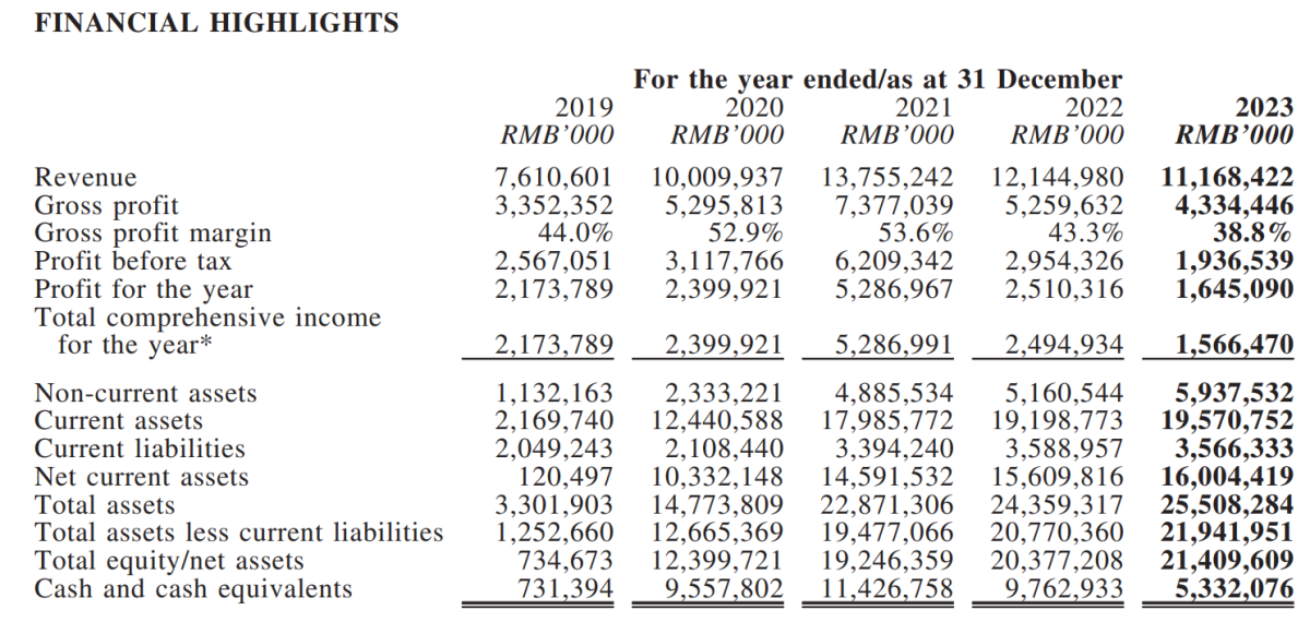 Smoore's 2023 Annual Performance: Strong Growth and Global Expansion