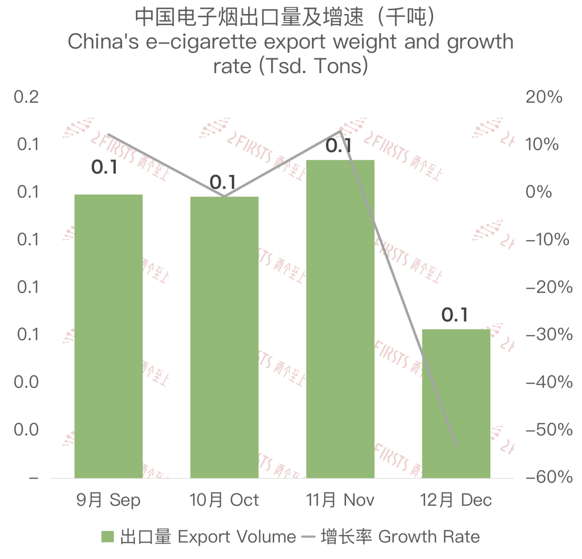 Análisis de las exportaciones de cigarrillos electrónicos de China a la República Checa en diciembre de 2023.