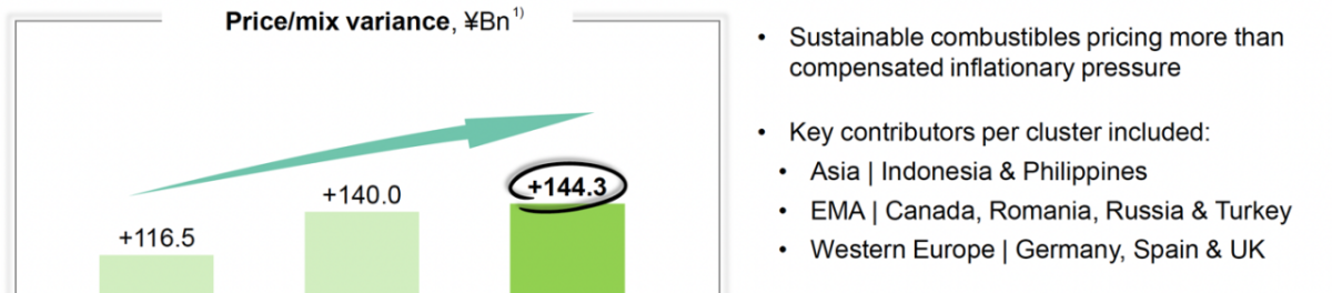 绕道、减资、全线撤退: 俄乌战争如何影响新烟草在地业务?