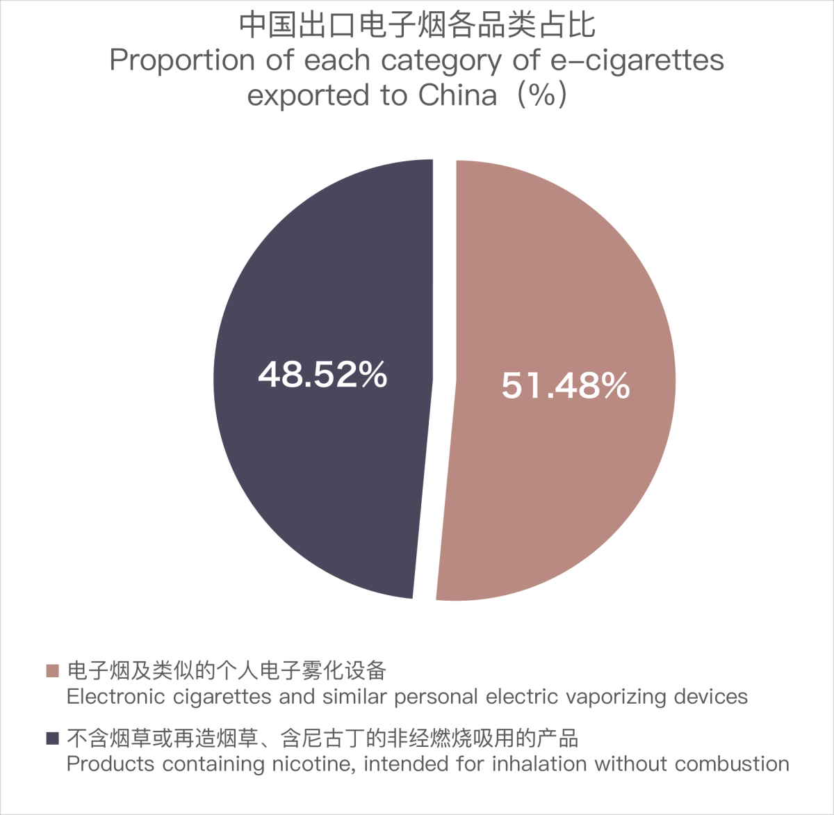 Análisis de las exportaciones de cigarrillos electrónicos de China a la República Checa en diciembre de 2023.