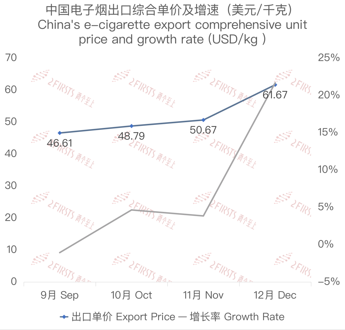 Análisis de las exportaciones de cigarrillos electrónicos de China a la República Checa en diciembre de 2023.