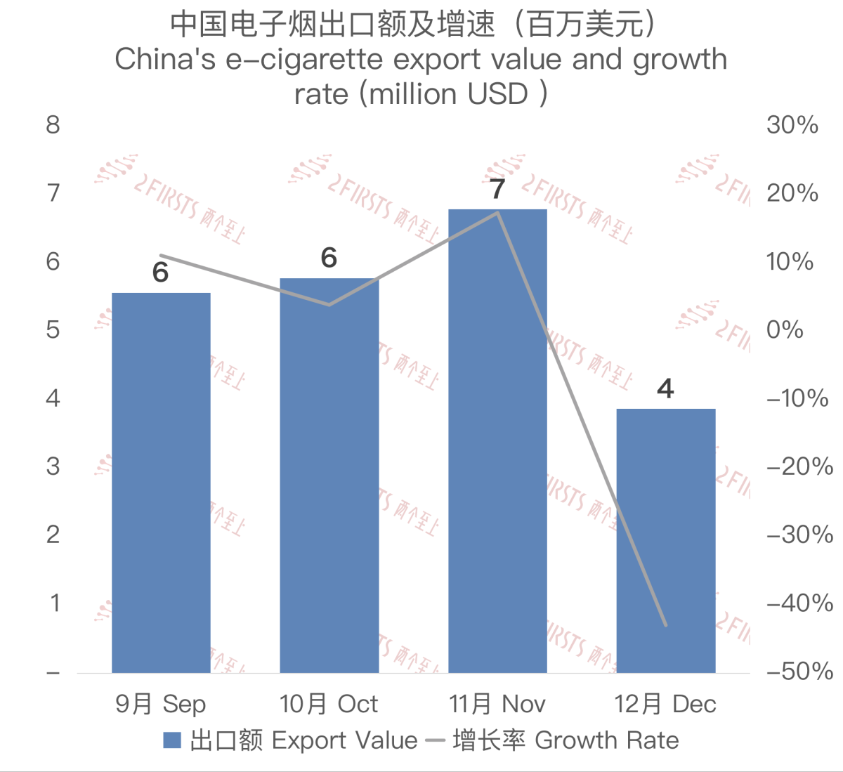 Análisis de las exportaciones de cigarrillos electrónicos de China a la República Checa en diciembre de 2023.