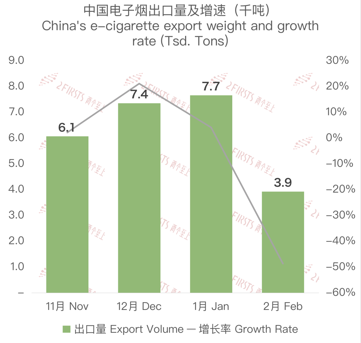 Chinese E-cigarette Export Data to the US in February 2024