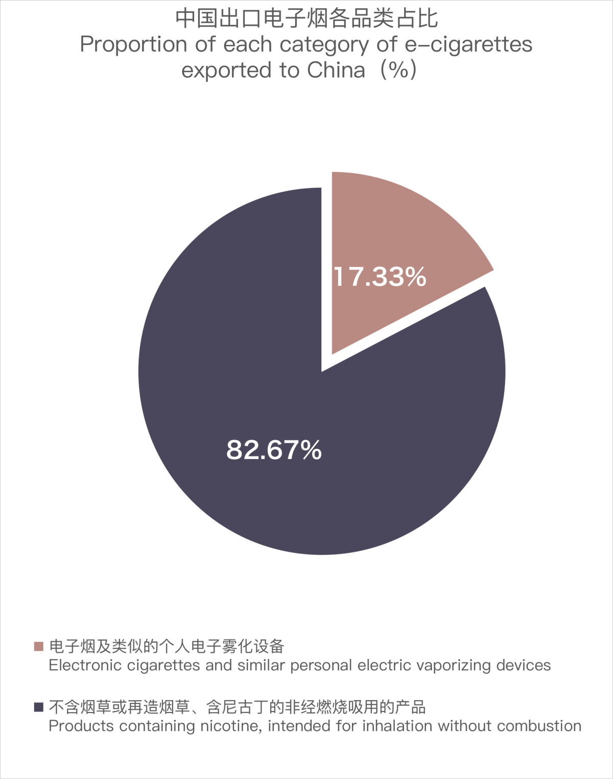 Datos de exportación de cigarrillos electrónicos chinos a los Países Bajos en febrero de 2024.