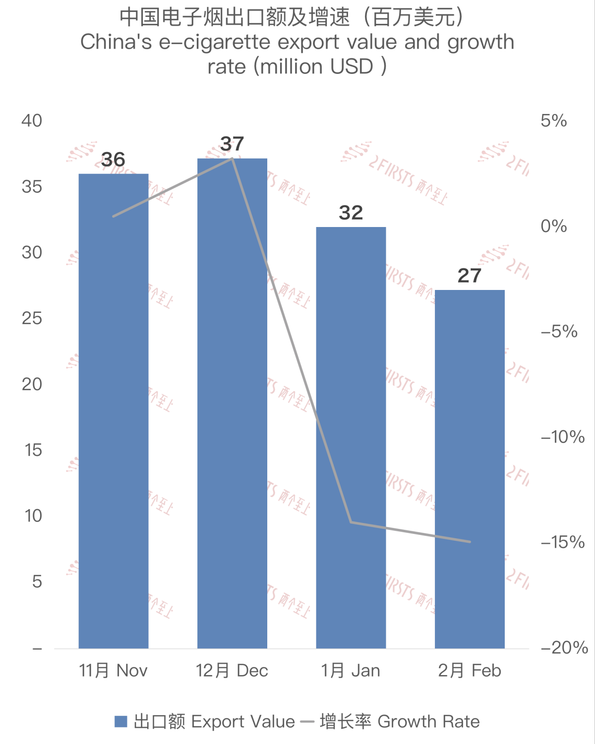 Datos de exportación de cigarrillos electrónicos chinos a los Países Bajos en febrero de 2024.