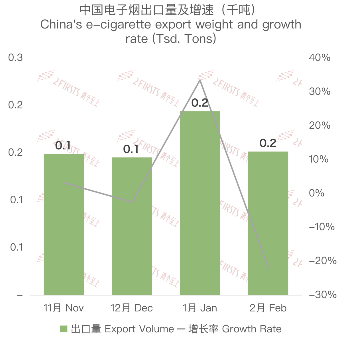 Australia Disposable Import Ban Leads to 93% Decline in Chinese Exports, While New Zealand Takes over