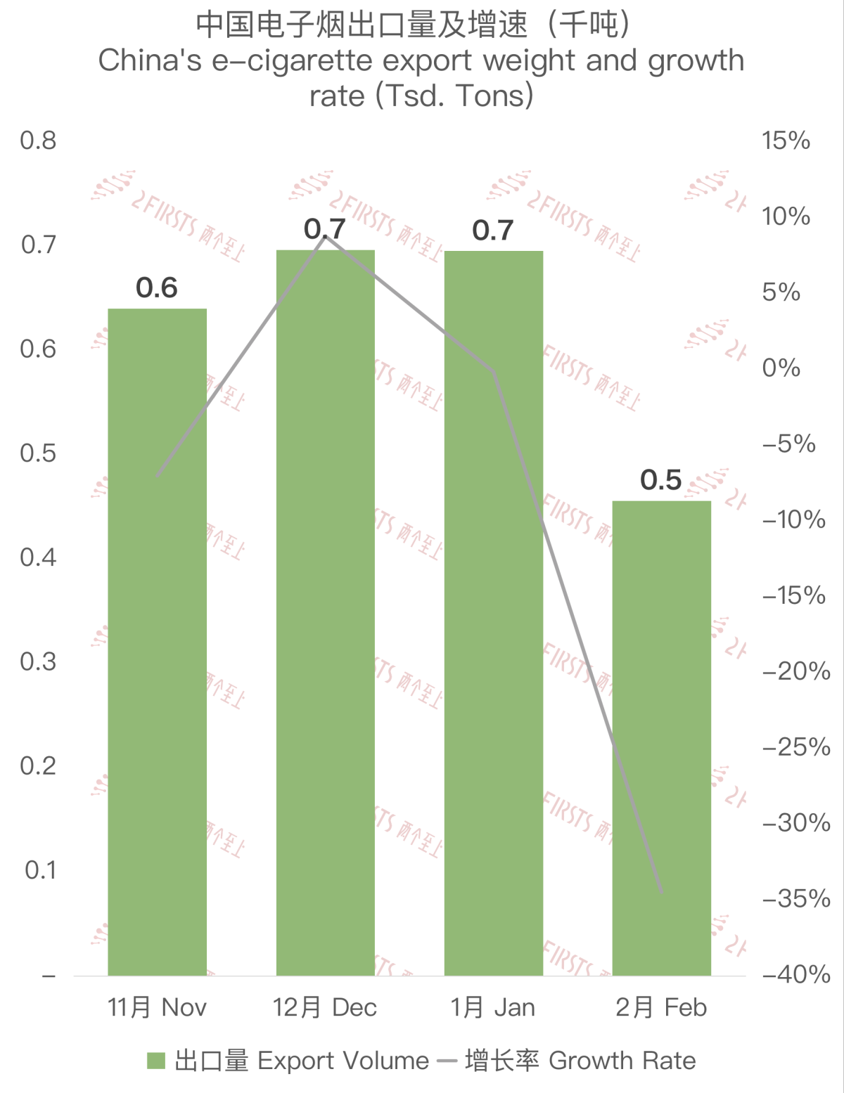 Análisis de los datos de exportación de cigarrillos electrónicos a Malasia en febrero de 2023.