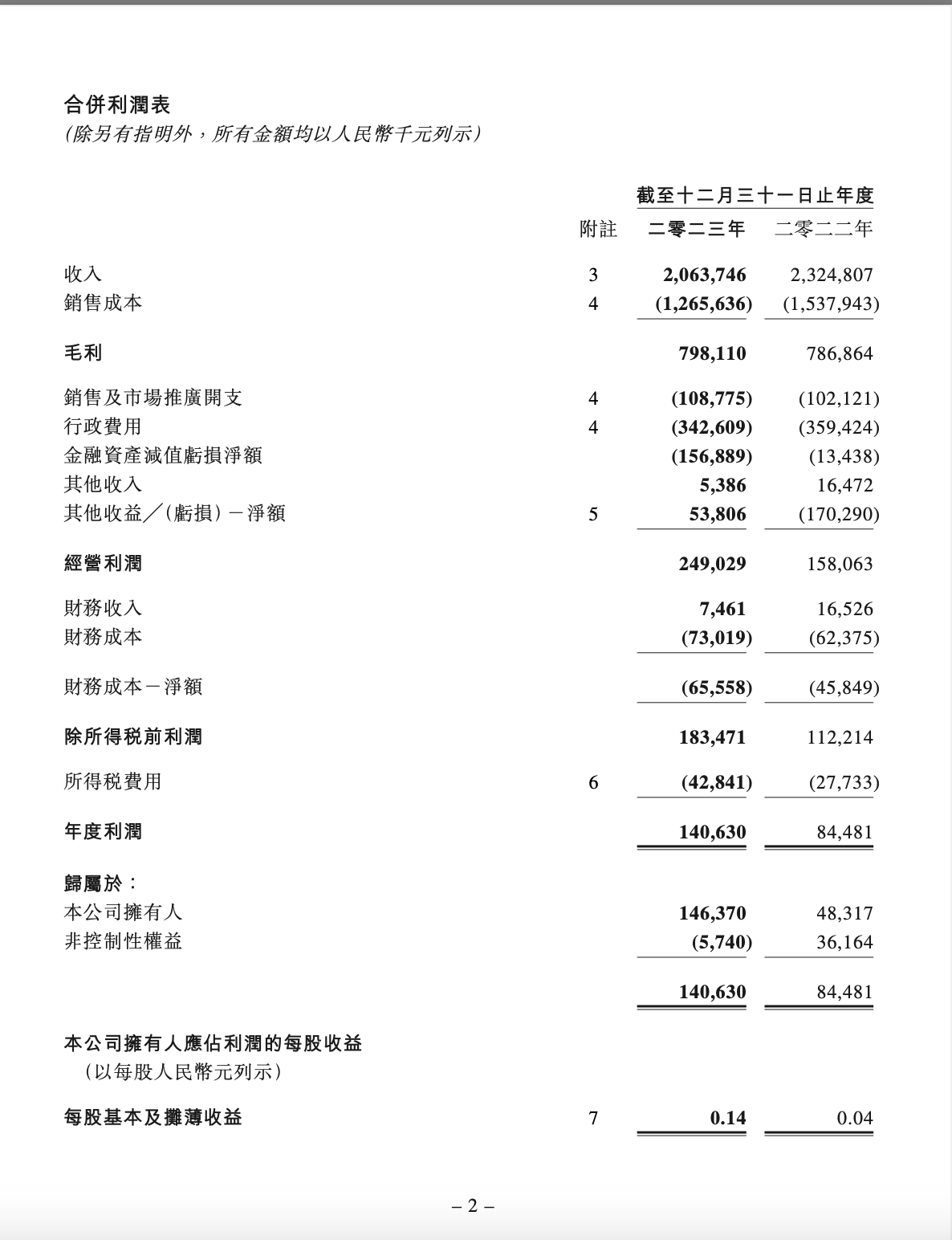 103% Surge in 10 Days: What Does China Boton 2023 Performance Report Reveal?