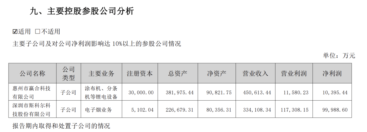SKE's 2023FY: 140 Million USD Net Profit, Staggering 1043.51% YoY Increase