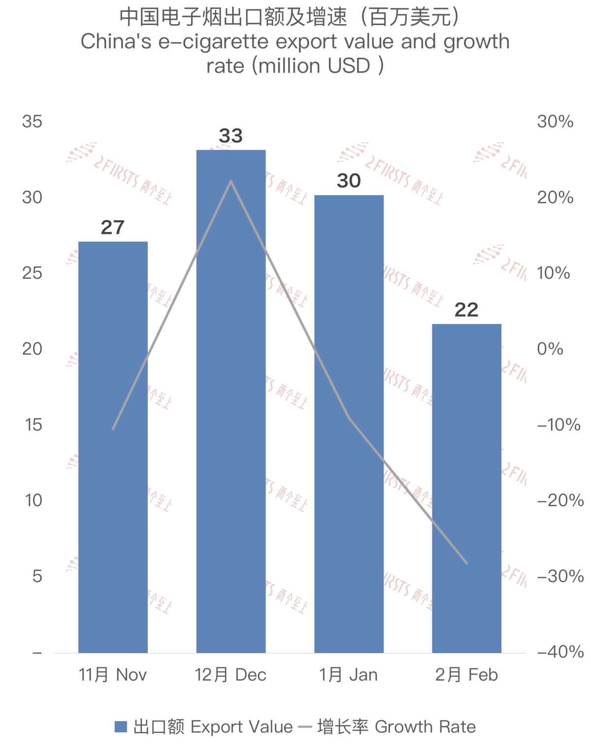 Análisis de los datos de exportación de cigarrillos electrónicos a Malasia en febrero de 2023.