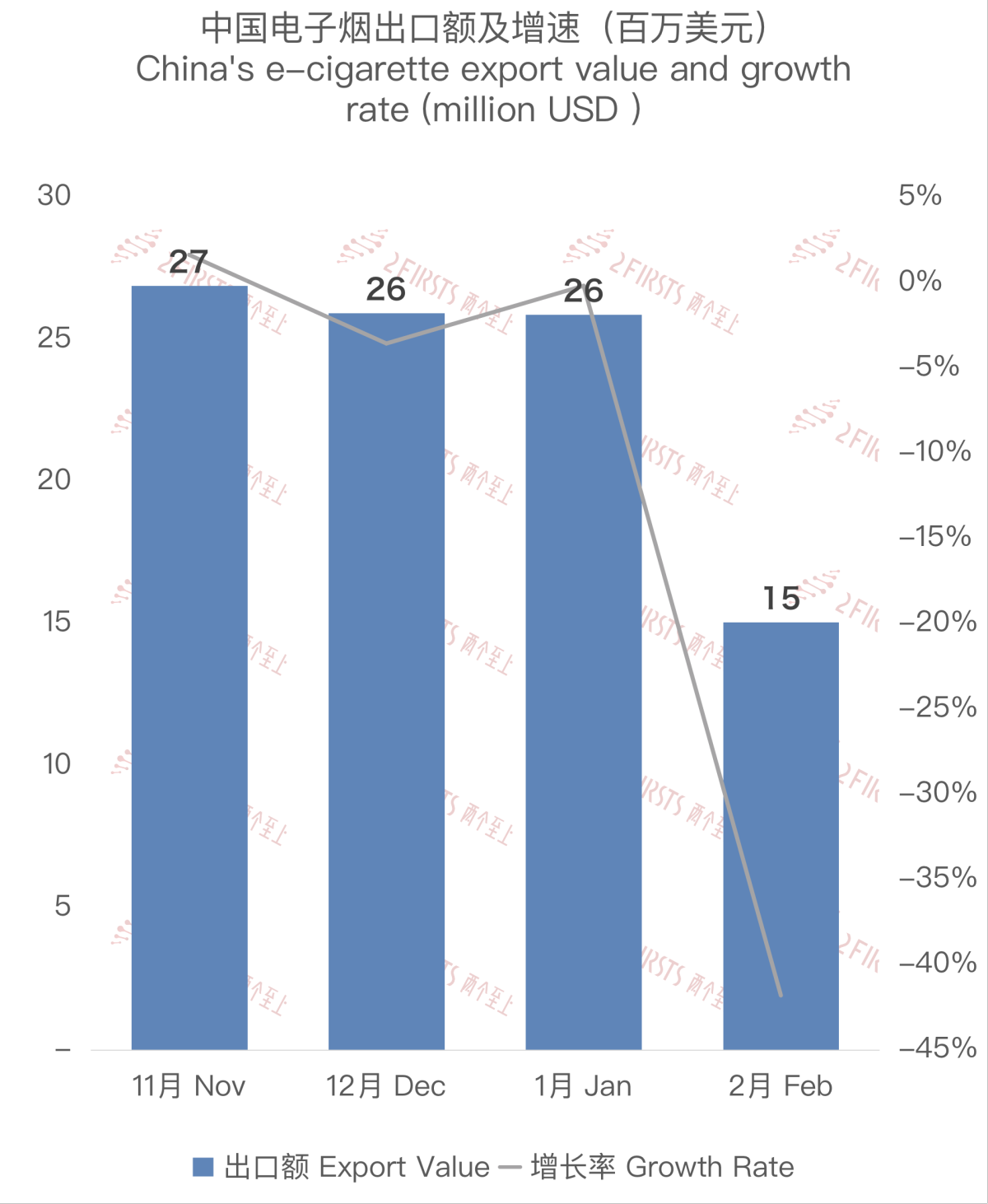 China's E-Cigarette Export Data to Canada in February 2023