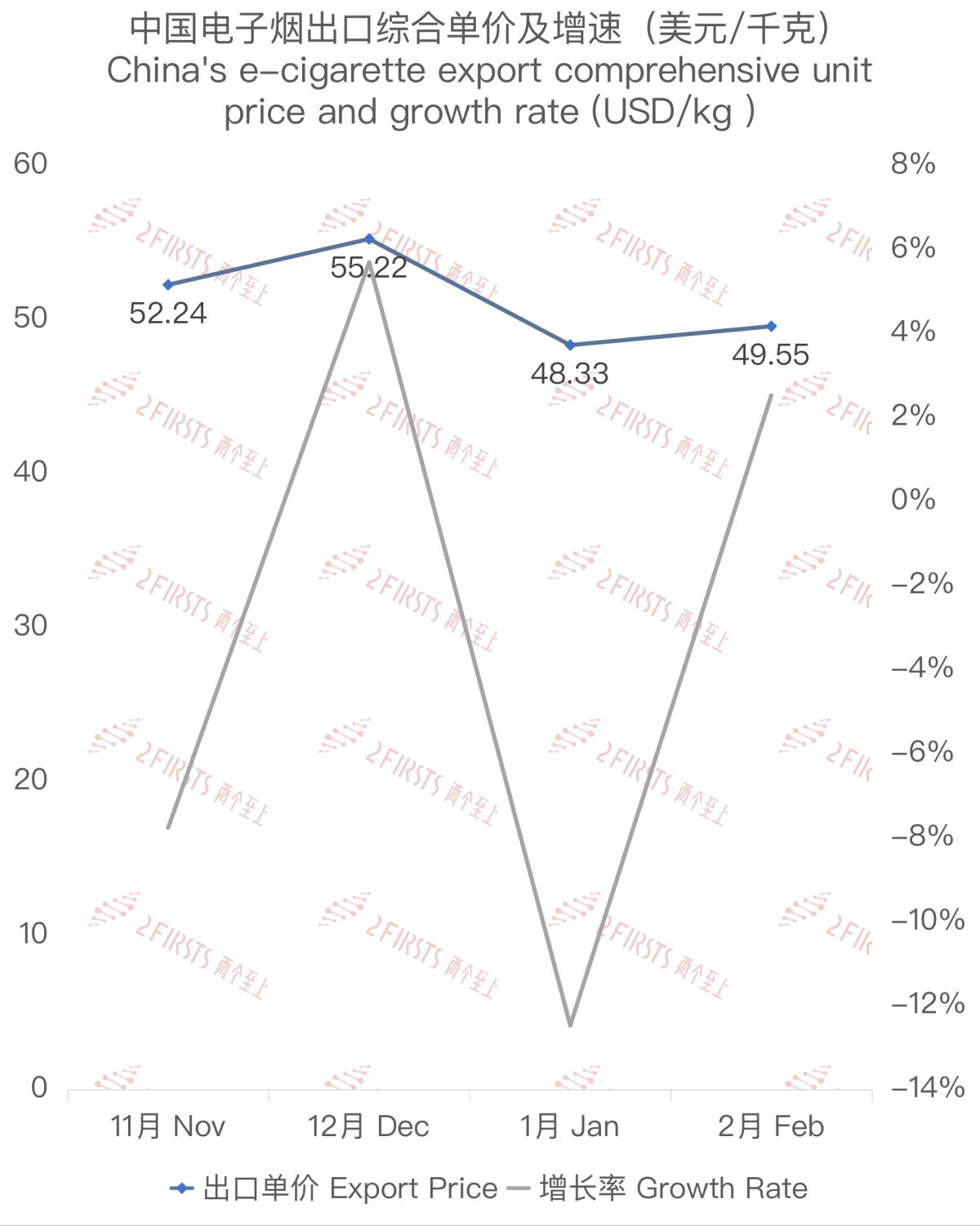 China's E-Cigarette Export Data to Canada in February 2023