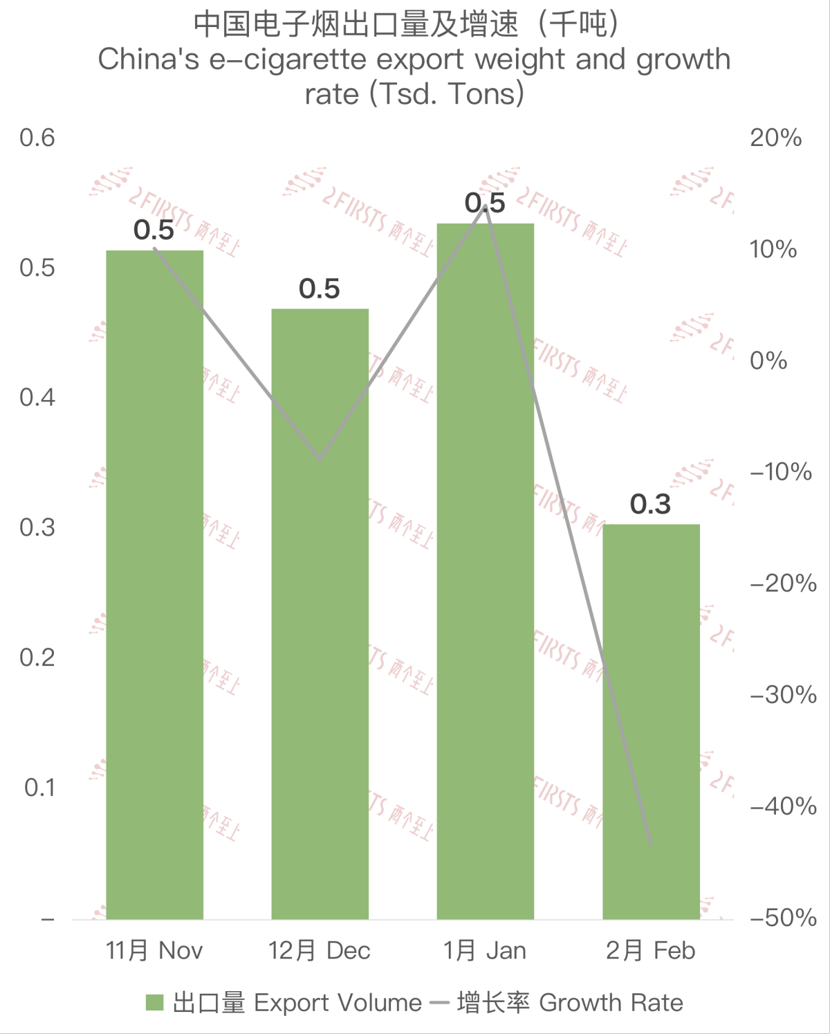 China's E-Cigarette Export Data to Canada in February 2023
